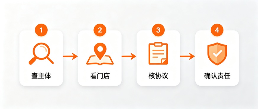 小王子美发培训正规机构核验路径四步法 查公示看门店核协议确认责任