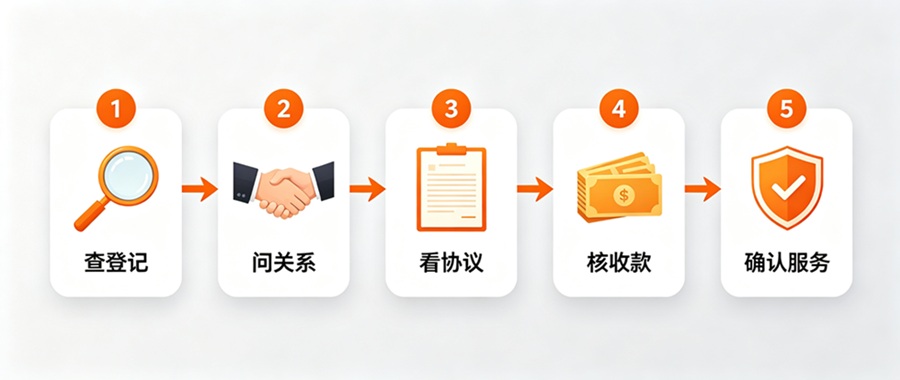 美发培训机构主体核实五步法 查登记问关系看协议核收款确认服务